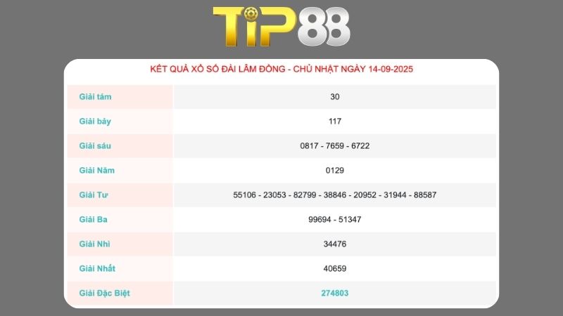 Kết quả xổ số Lâm Đồng ngày 14/09/2025  