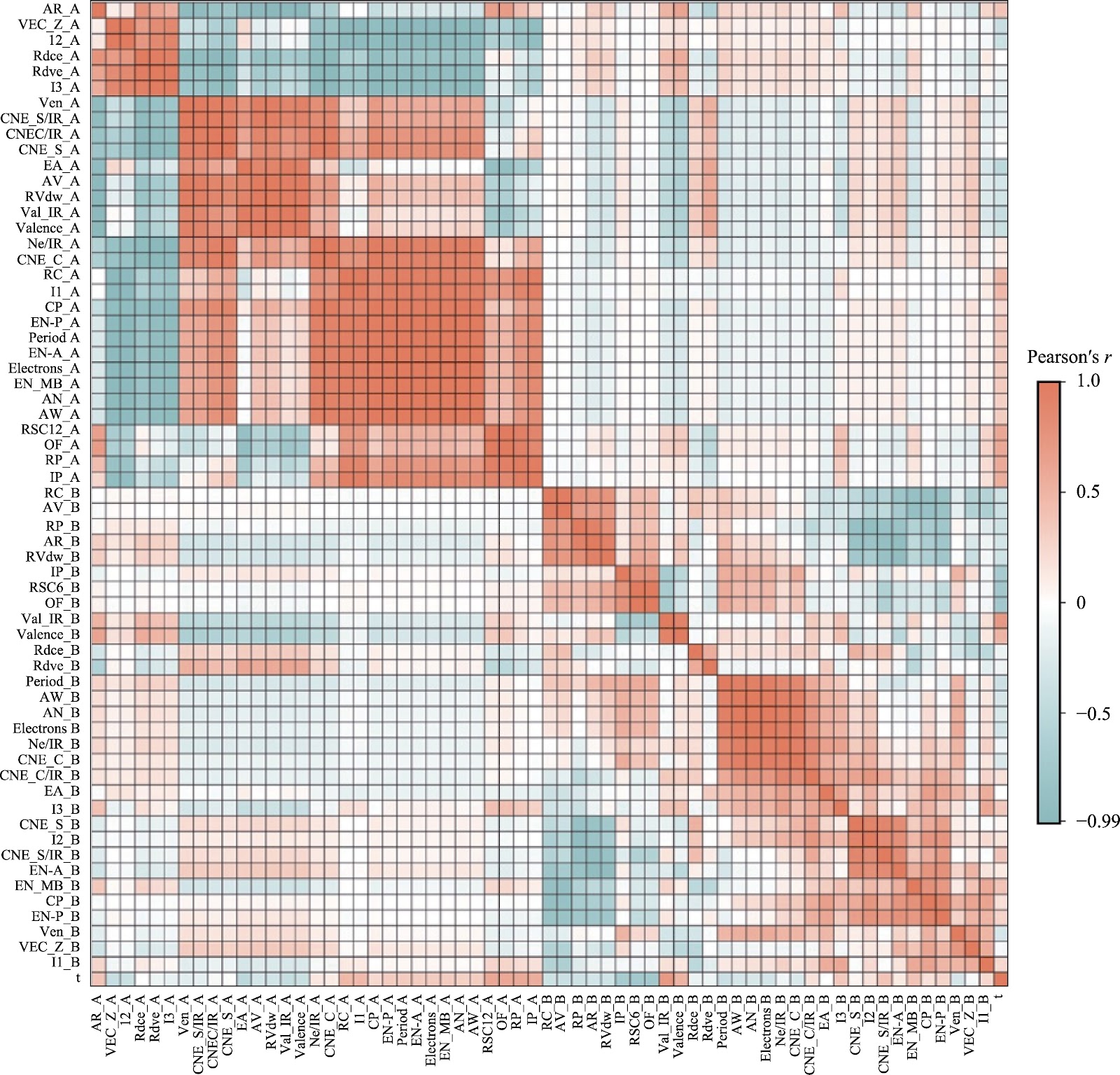 Machine Learning-Assisted Design of High-Temperature BSPT-Based Piezoelectric Ceramics with Enhanced Dual Properties