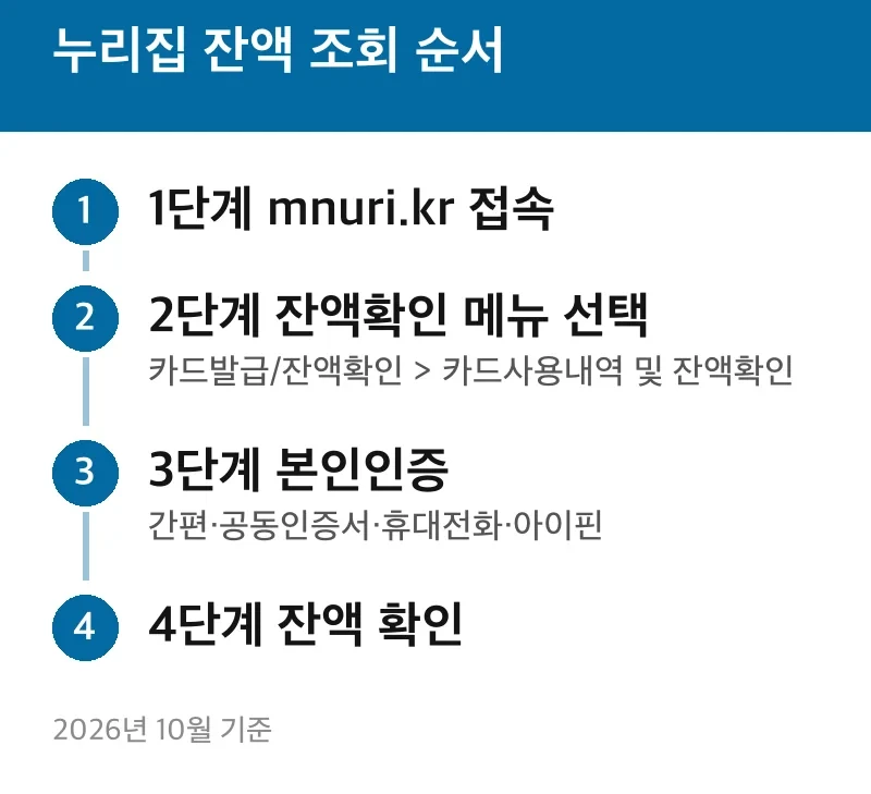 누리집 잔액 조회 순서