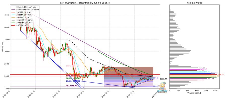 ETH 일봉