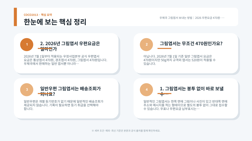 그림엽서에 받는 사람 주소와 우편번호를 작성하는 과정을 설명하는 모습