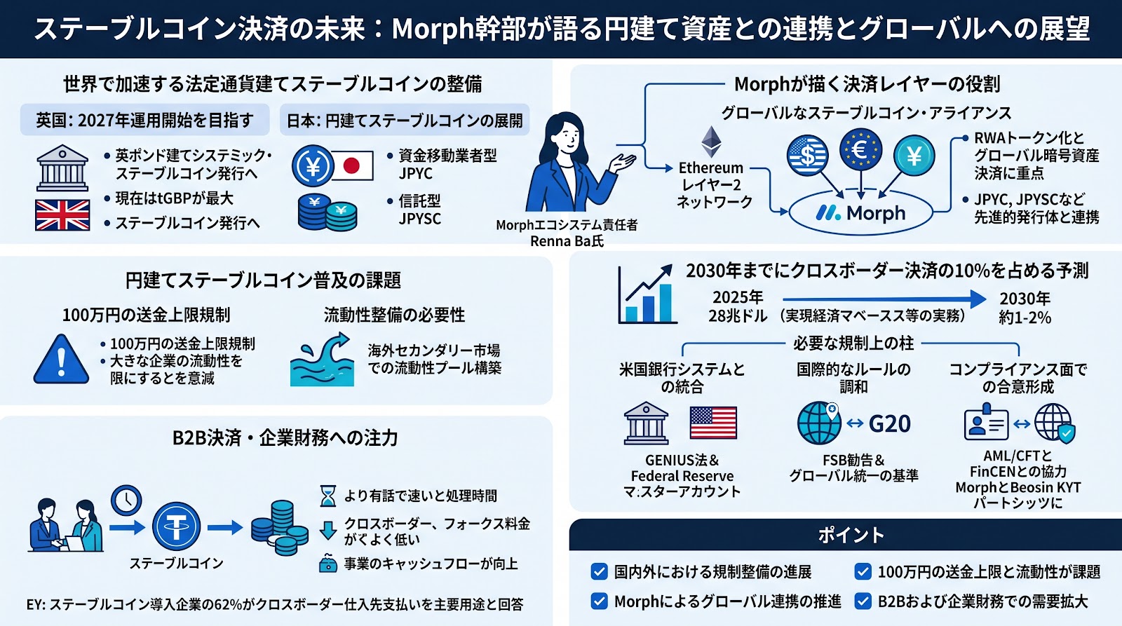ステーブルコイン決済の未来：Morph幹部が語る円建て資産との連携とグローバルへの展望