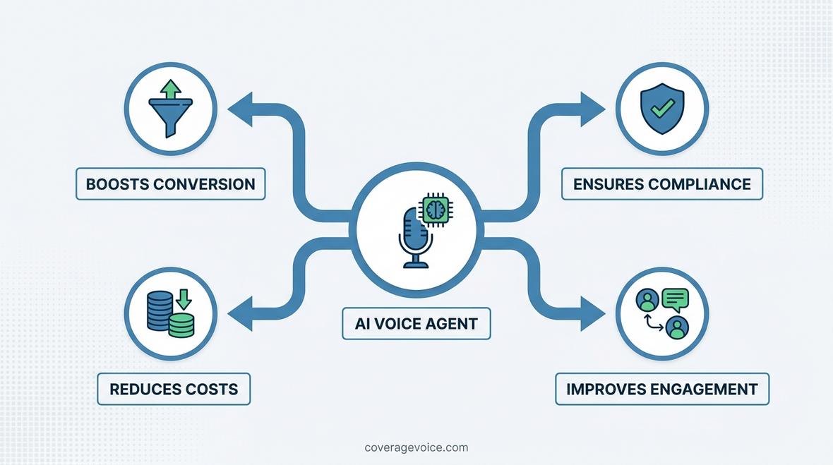 ai voice agent for healthcare