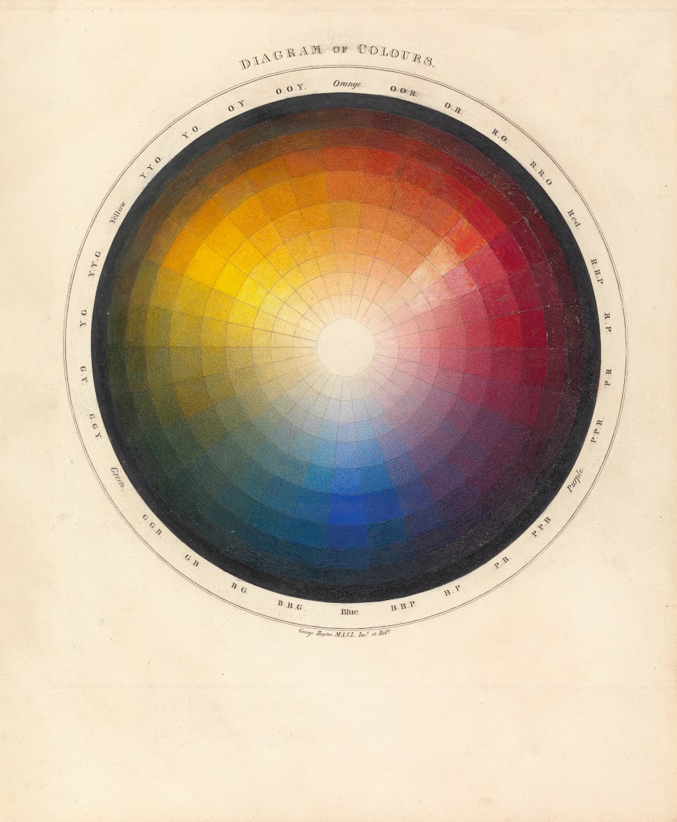 Diagram of Colours