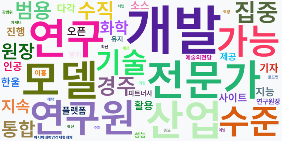 AI Daily News - 키워드 워드클라우드