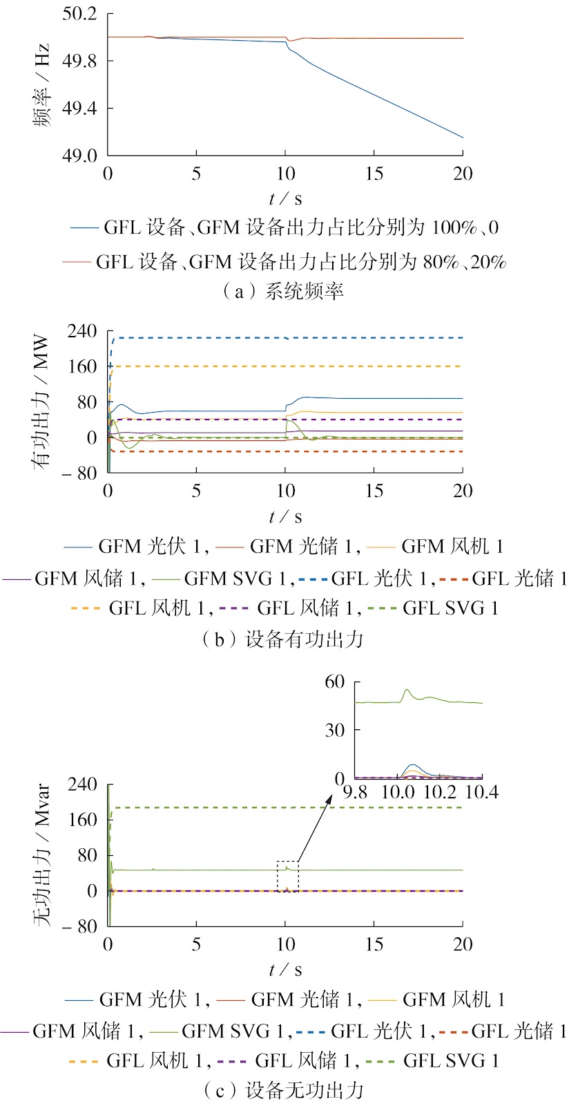 Open-Source Electromagnetic Transient White-Box Model of Converters for Renewable Energy Grid-Connected System Analysis
