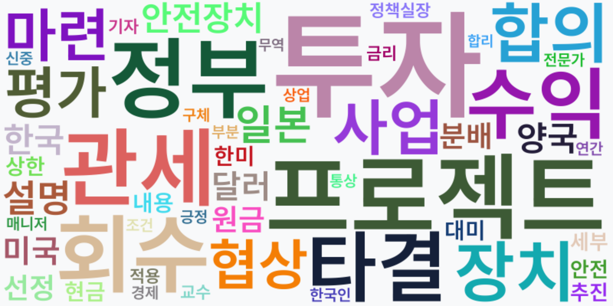 AI Daily News - 키워드 워드클라우드