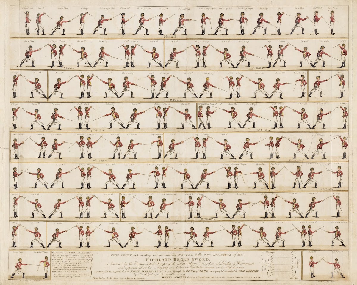 Highland Broad Sword 1799