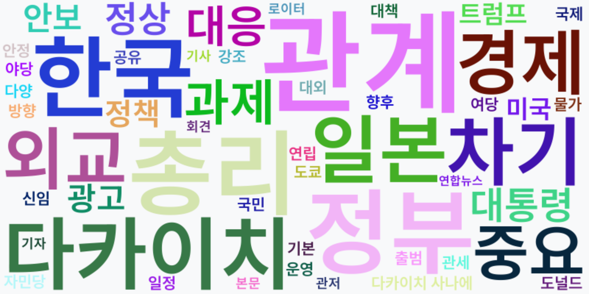 AI Daily News - 키워드 워드클라우드