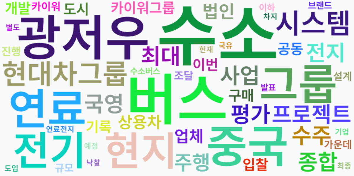 AI Daily News - 키워드 워드클라우드