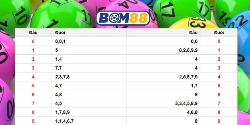 Bắt đề tiềm năng đài Miền Bắc ngày 24/01/2026 cùng Bom88