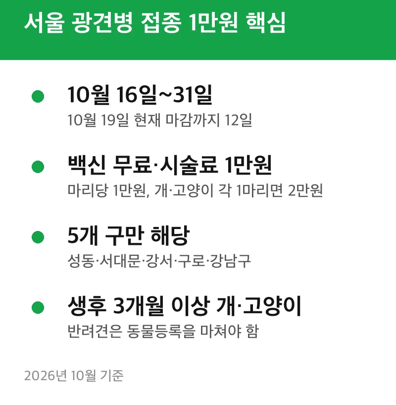서울 광견병 접종 1만원 핵심