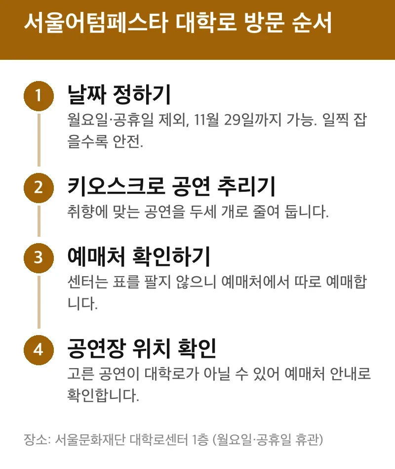 서울어텀페스타 대학로 방문 순서