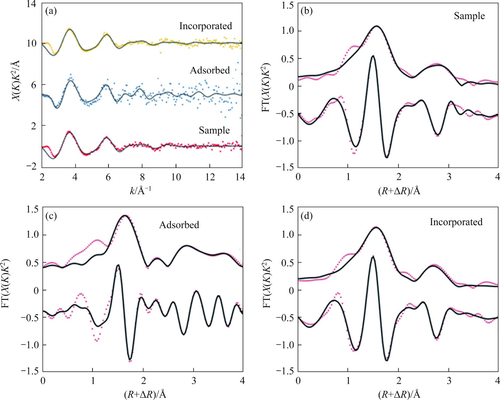Transformation pathways and zinc binding mechanisms in magnetite crystallization: Implications for zinc hydrometallurgy