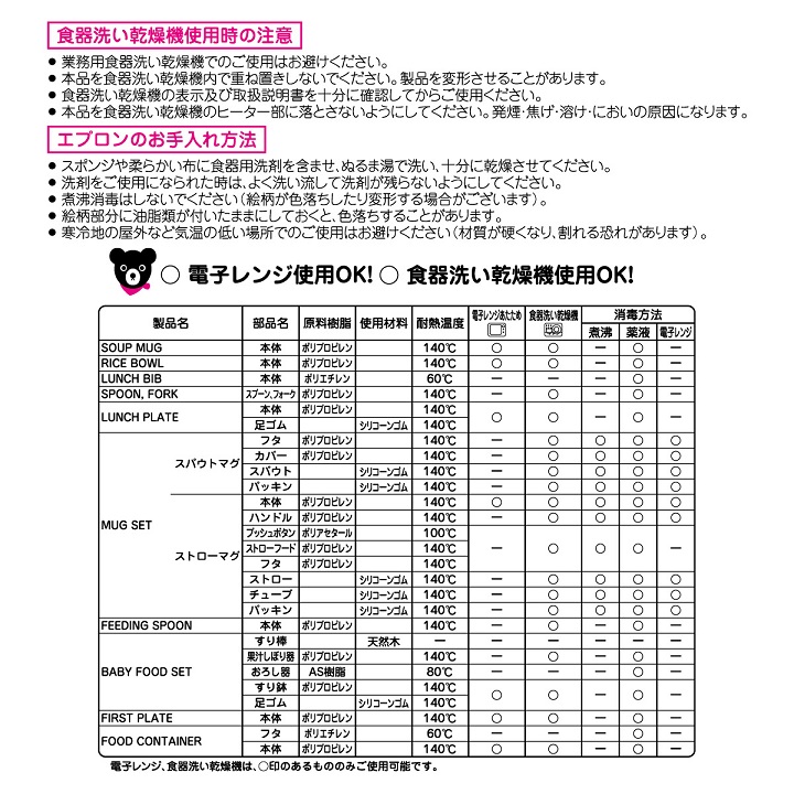 即決です！【ミキハウス】ダブルＢ新品未使用♪テーブルウェアセット 離乳食 食器セット【箱入】mikihouse 出産祝い ベビー 日本製 ギフト