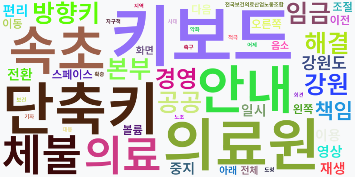 AI Daily News - 키워드 워드클라우드