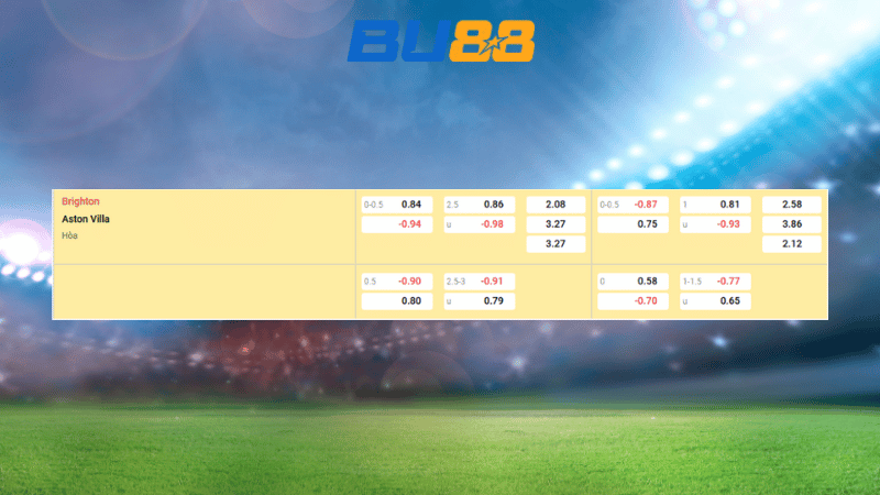 Bảng kèo Brighton vs Aston Villa 02:30 ngày 04/12