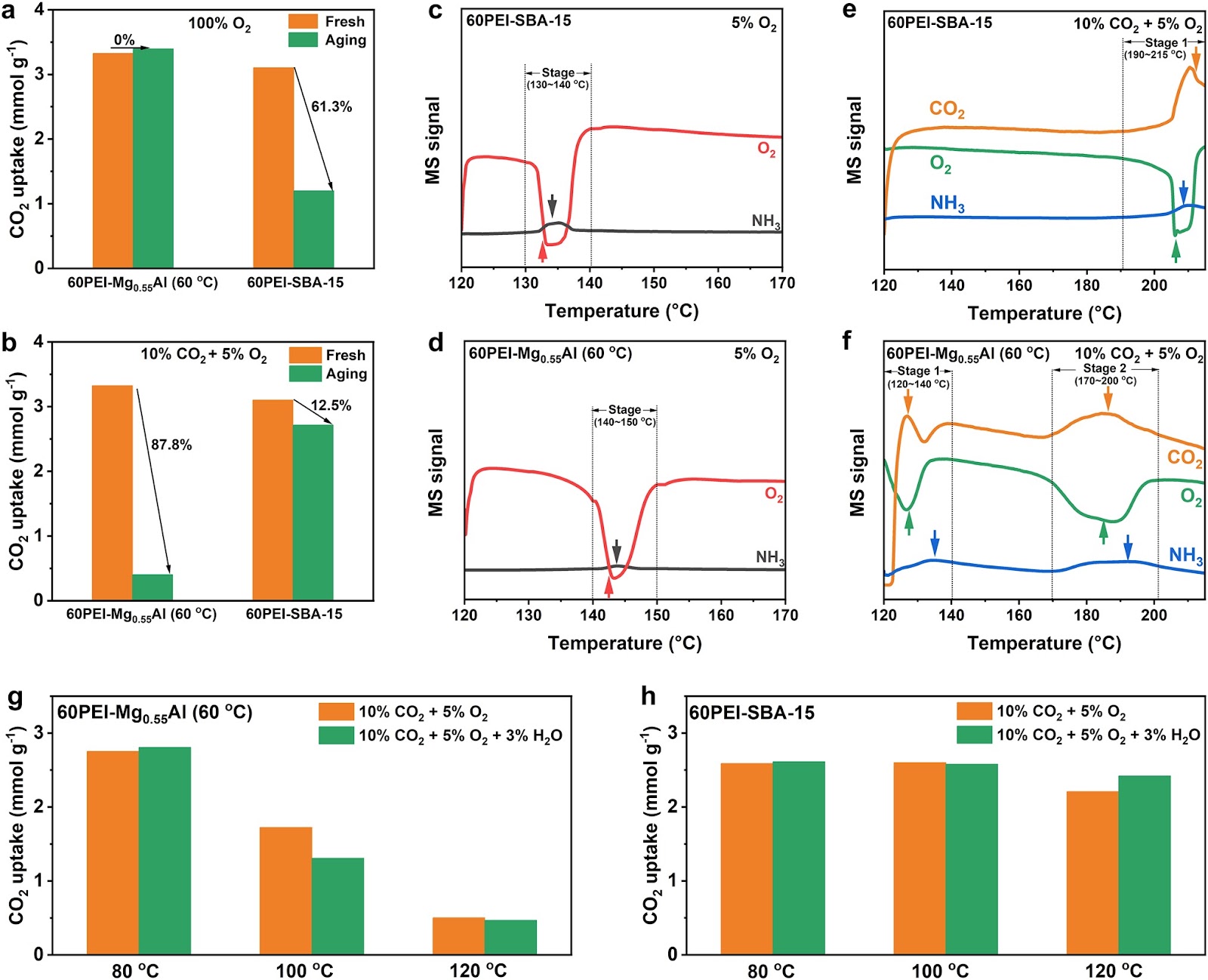 Design of Ultra-Stable Solid Amine Adsorbents and Mechanisms of Hydroxyl Group-Dependent Deactivation for Reversible CO2 Capture from Flue Gas