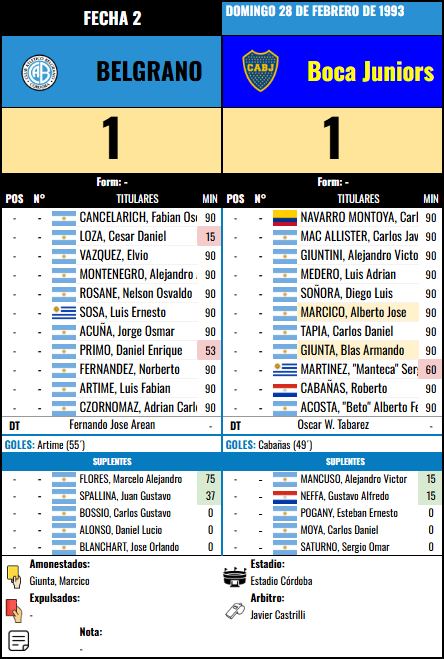 Formación Fecha 2 - Boca Juniors vs Boca Juniors