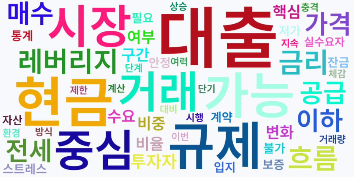 AI Daily News - 키워드 워드클라우드