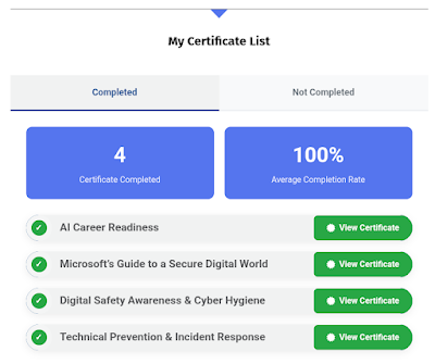 Certificates List