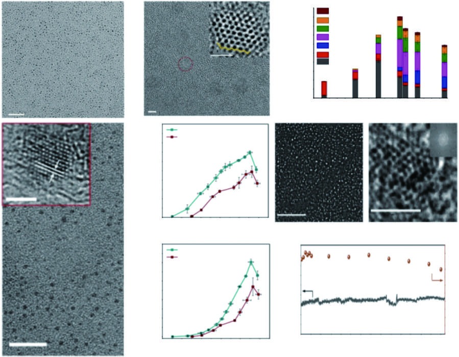 Research progress on graphene-based electrocatalytic materials for carbon dioxide reduction