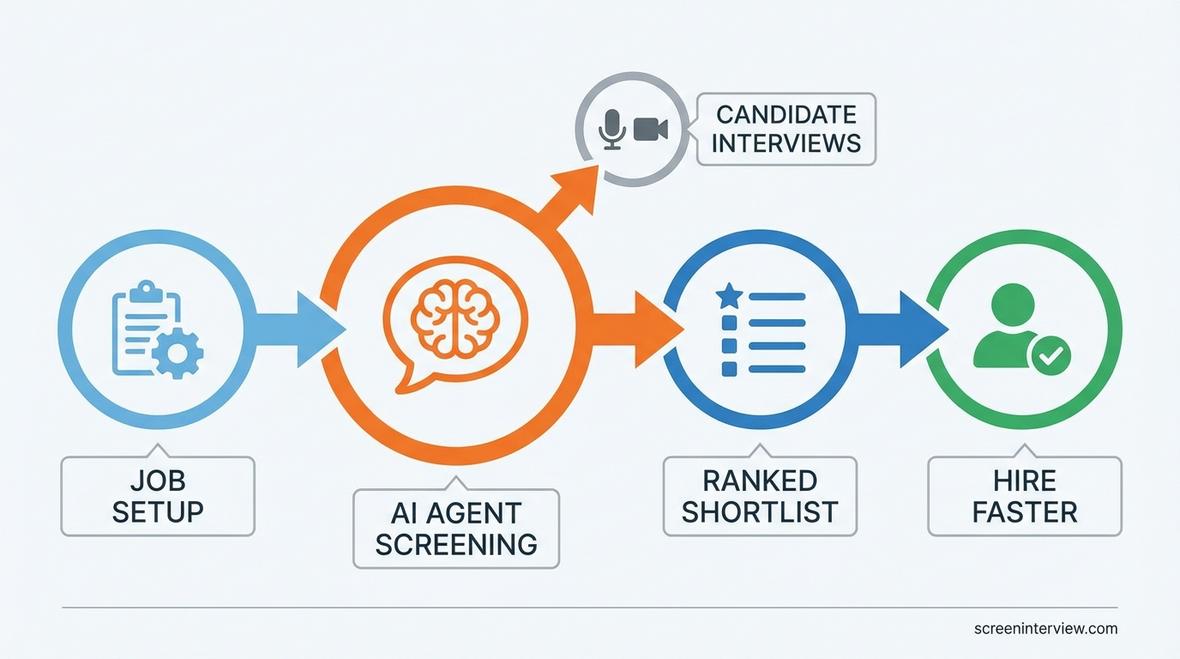 ai recruiter agent