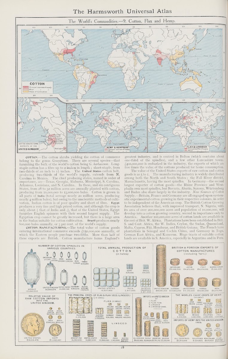 The Worlds Commodities9 Cotton Flax and Hemp 1908