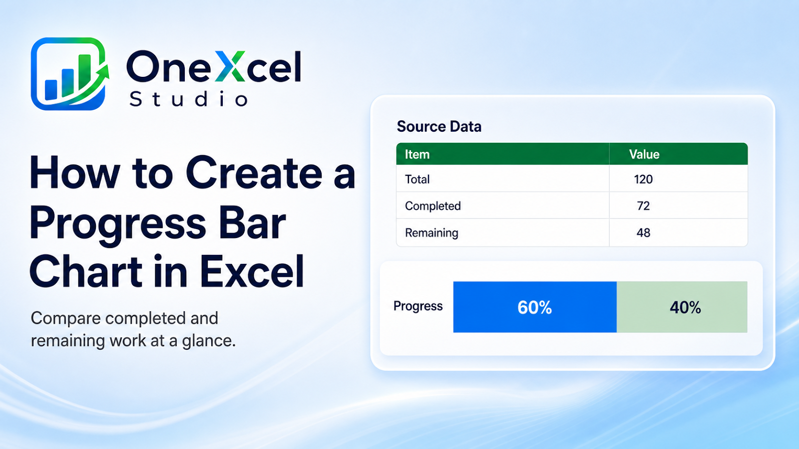 Excel progress bar chart comparing completed and remaining work
