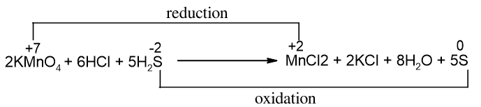 oxidizing and reducing agent example
