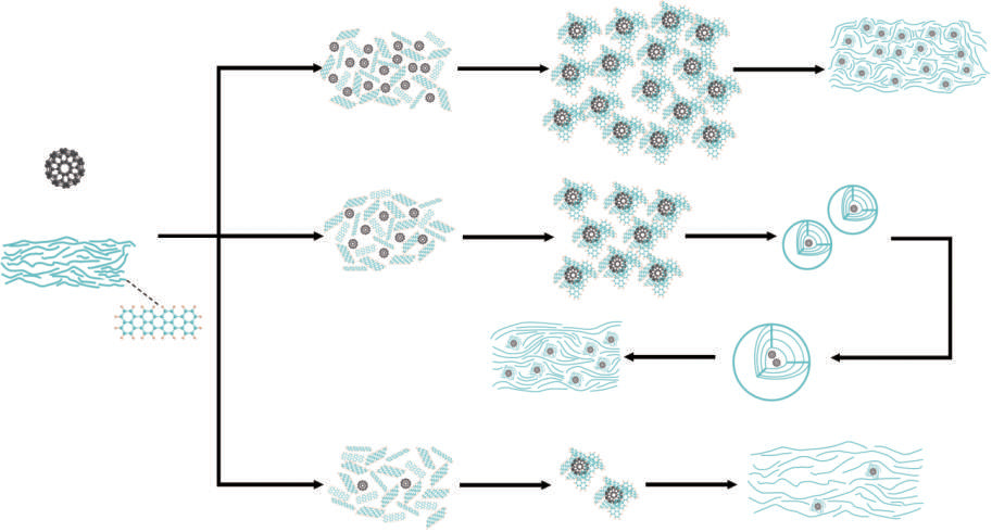 Formation of mesophase microbeads from bulk mesophase pitch induced by fullerene