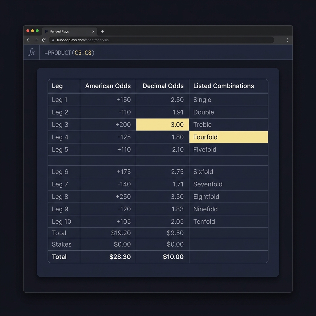 Minimal spreadsheet mockup showing round robin odds calculator with columns Leg American odds Decimal odds Listed combinations and highlighted PRODUCT and COMBIN formula cells