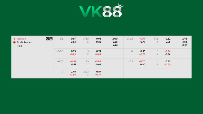 Bảng kèo Monaco vs Rennes