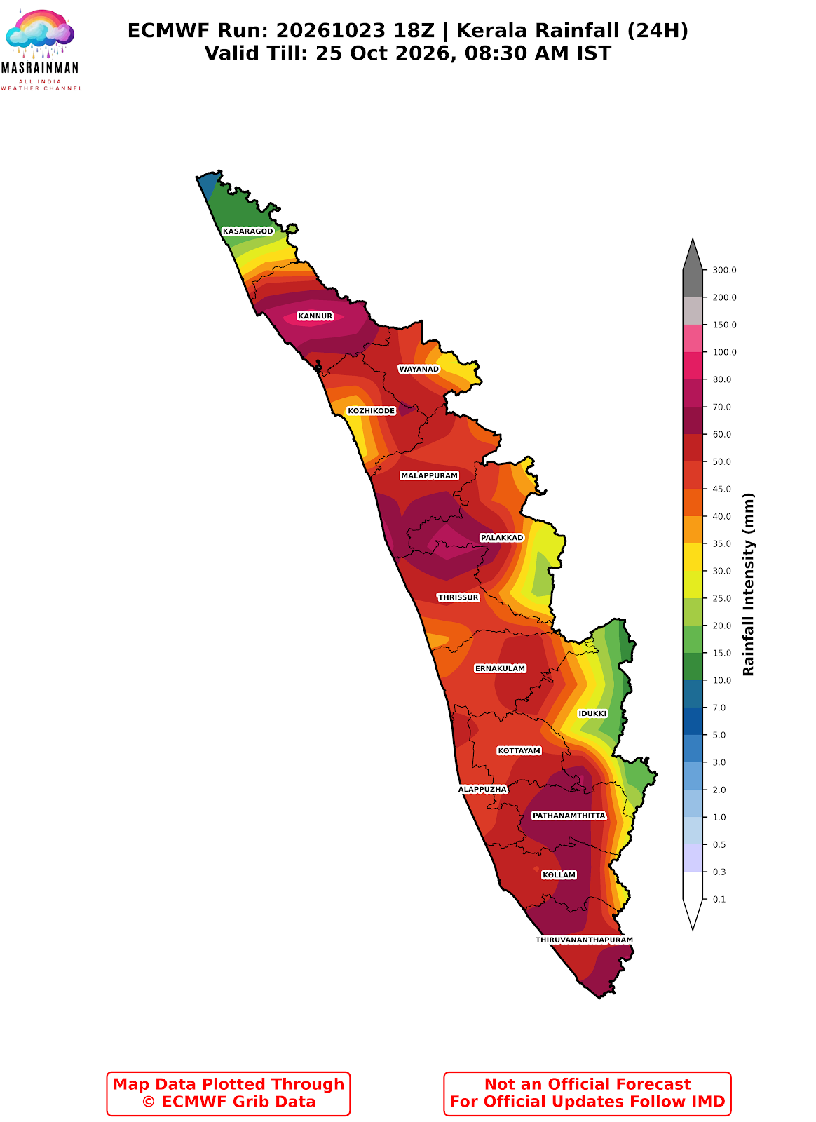 Weather Chart - MasRainMan Weather