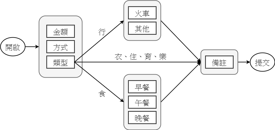 我沒畫完整版的喔