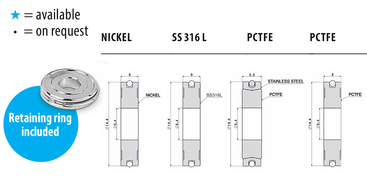 CGA/DISS | 30 Series Cylinder Valve Gaskets