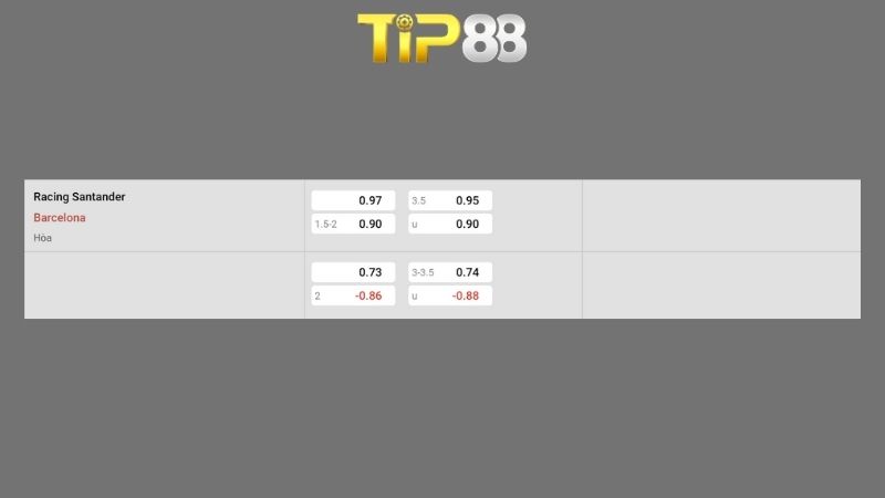 Bảng kèo Racing Santander vs Barcelona
