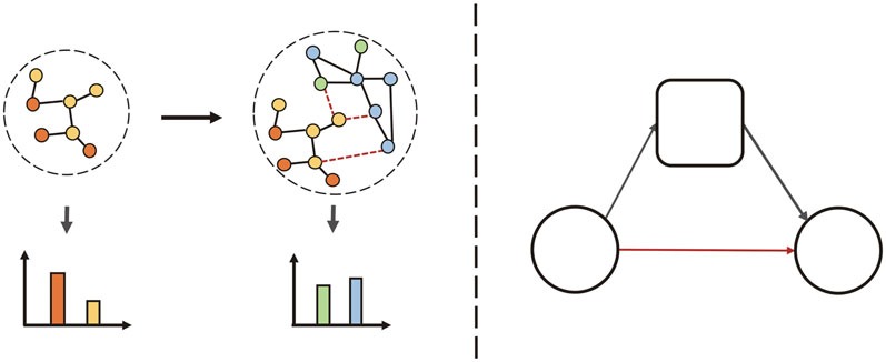 E-CGL: an efficient continual graph learner