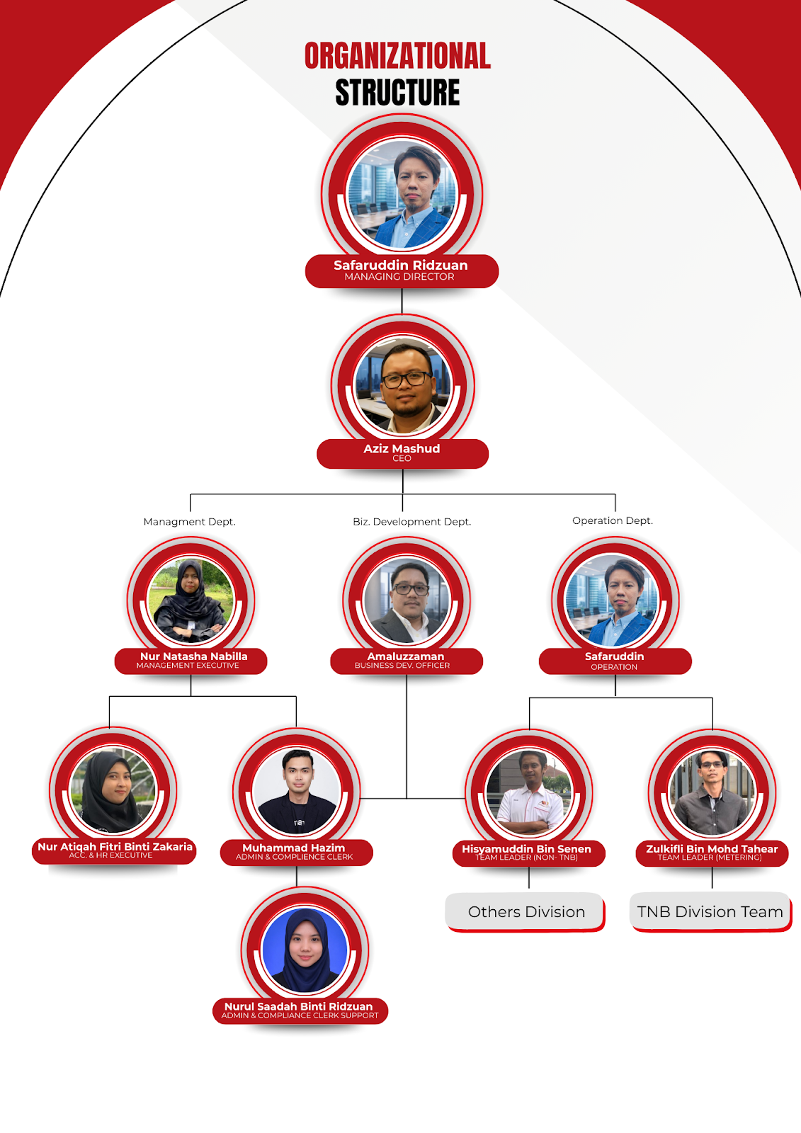 ASD Group Corporate Structure