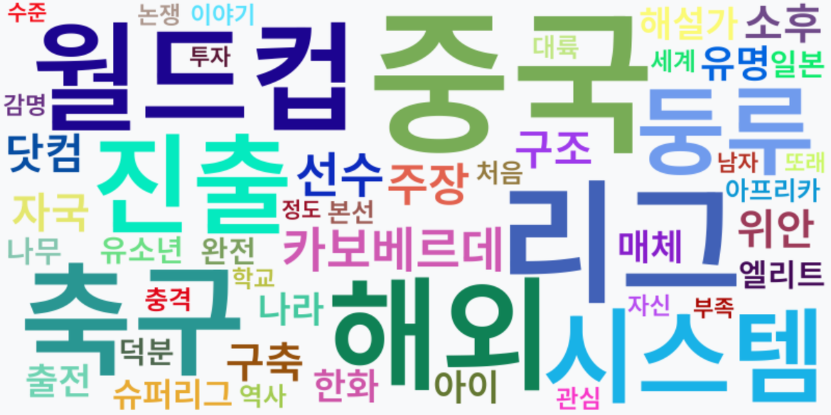 AI Daily News - 키워드 워드클라우드