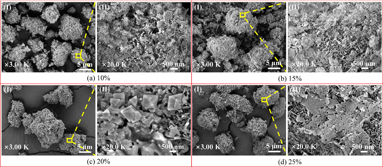 NaNO2-loaded mesoporous MgO for high-efficiency CO2 capture: Synthesis, characterization and novel mechanistic insights