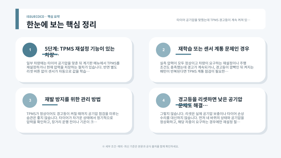 타이어 공기압 게이지로 냉간 공기압을 확인하고 TPMS 상태를 점검하는 순서
