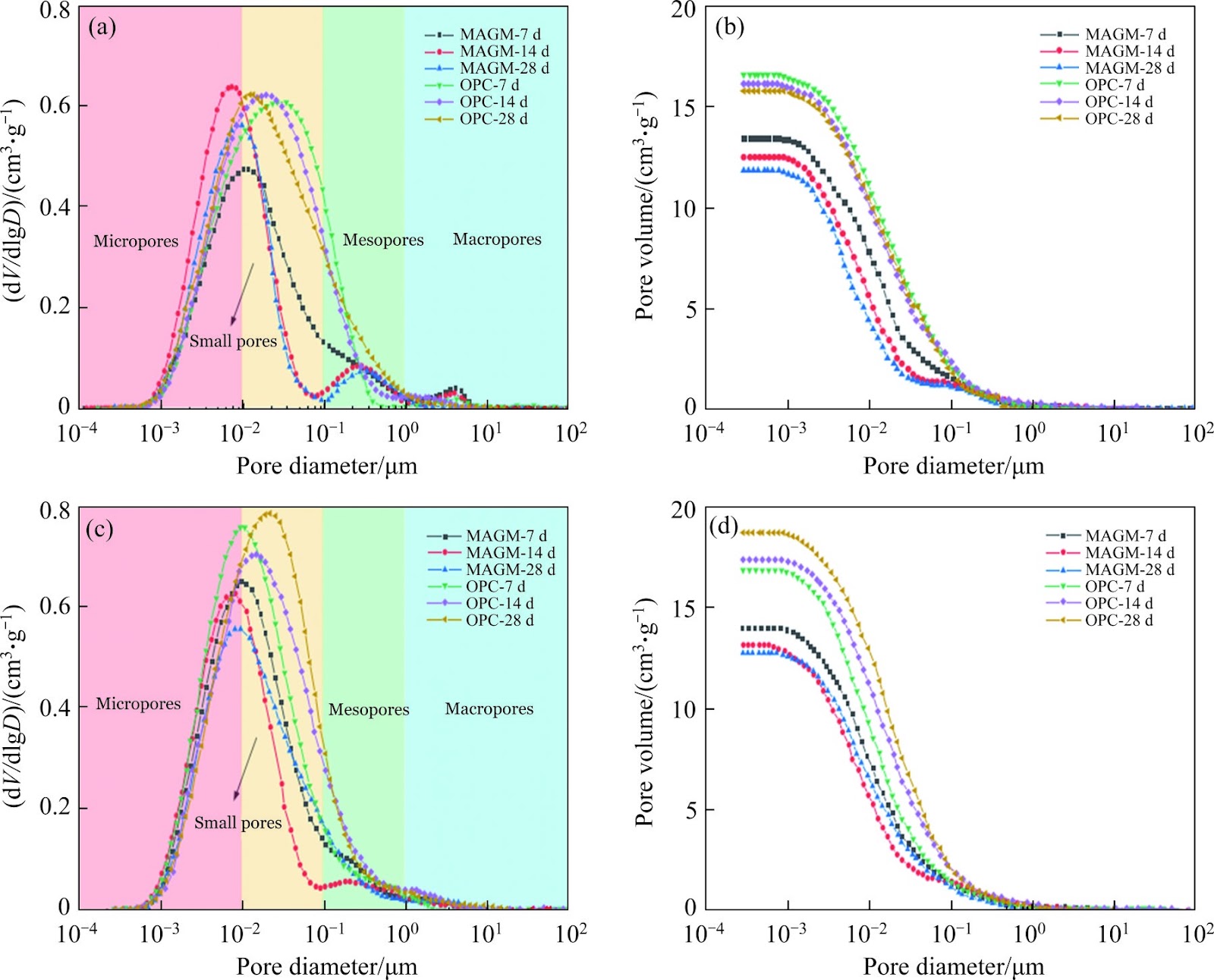 Corrosion resistance and modification mechanism of modified anchoring grouting material in carbonaceous mudstone environment
