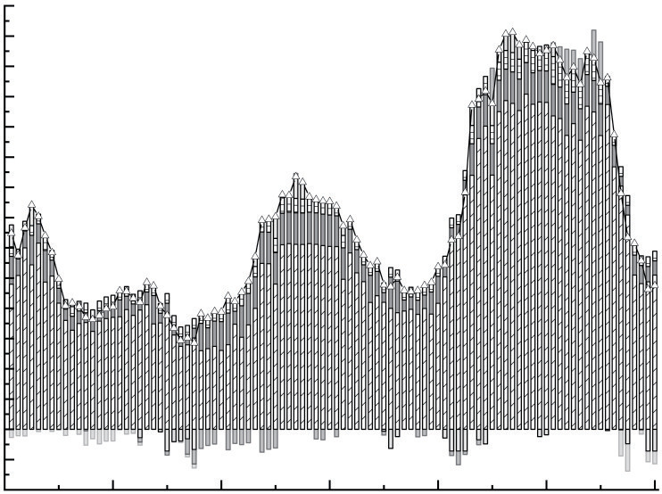 Optimization and Dispatch Strategy for Wind-Gas-Storage Virtual Power Plants Based on Time-of-Use Electricity Pricing