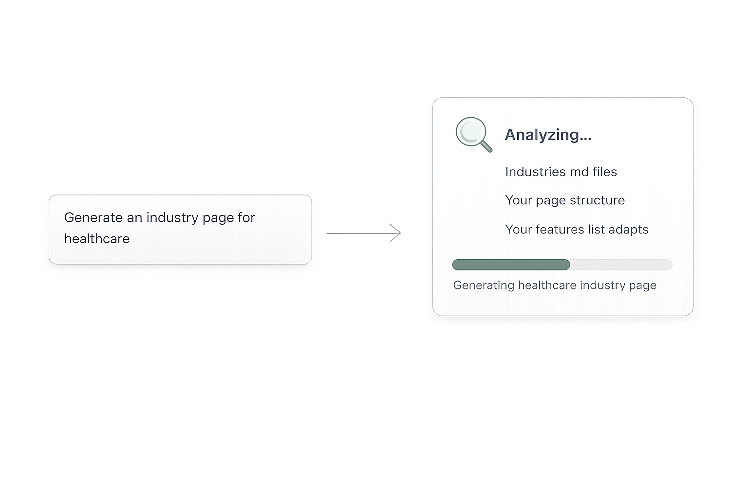 Prompt generating industry pages instantly