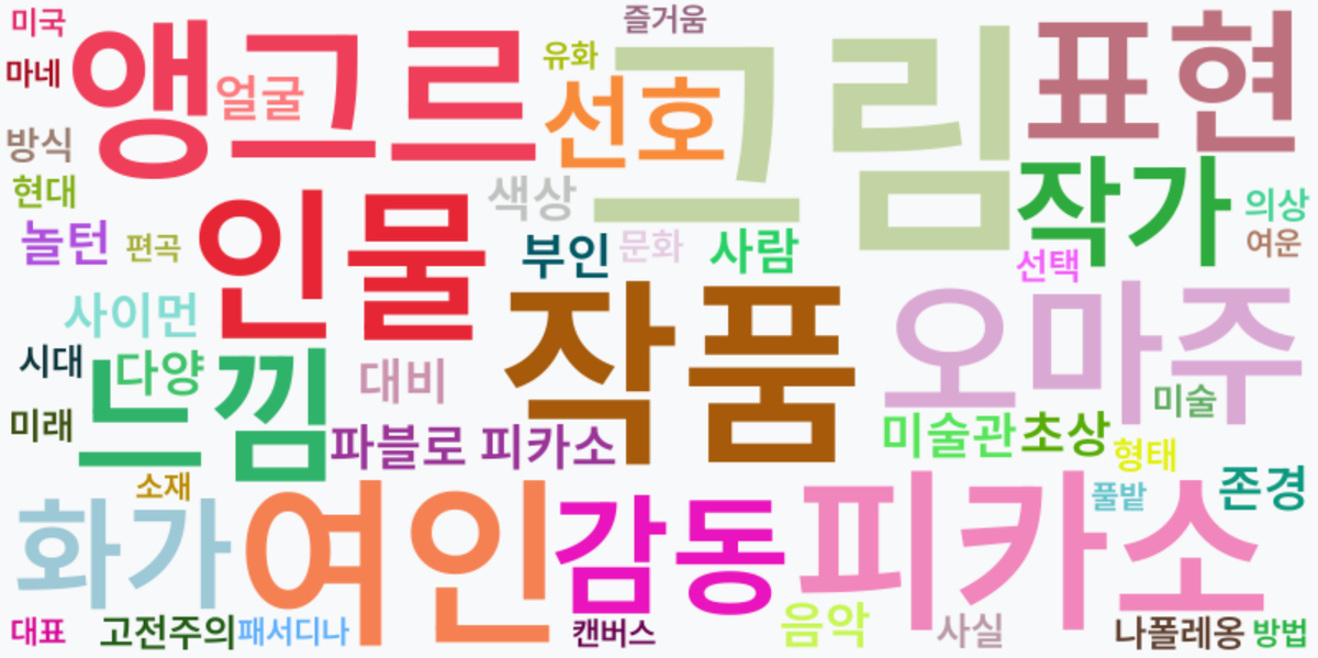 AI Daily News - 키워드 워드클라우드