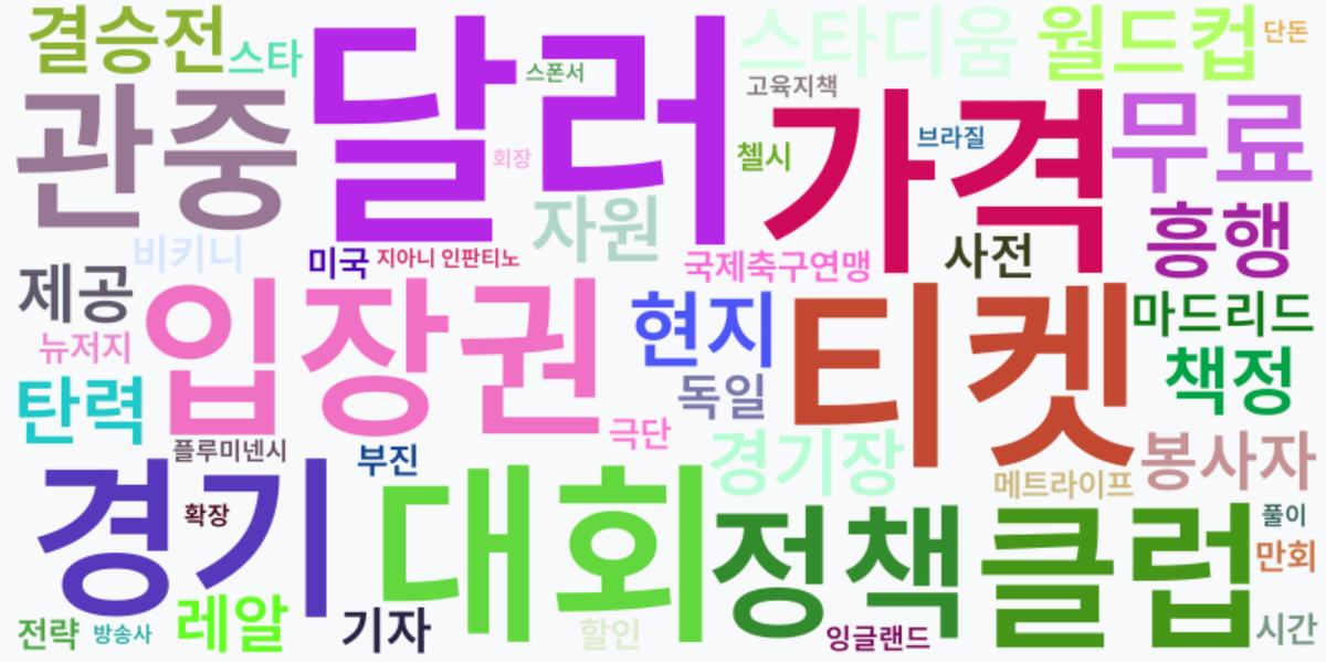 AI Daily News - 키워드 워드클라우드