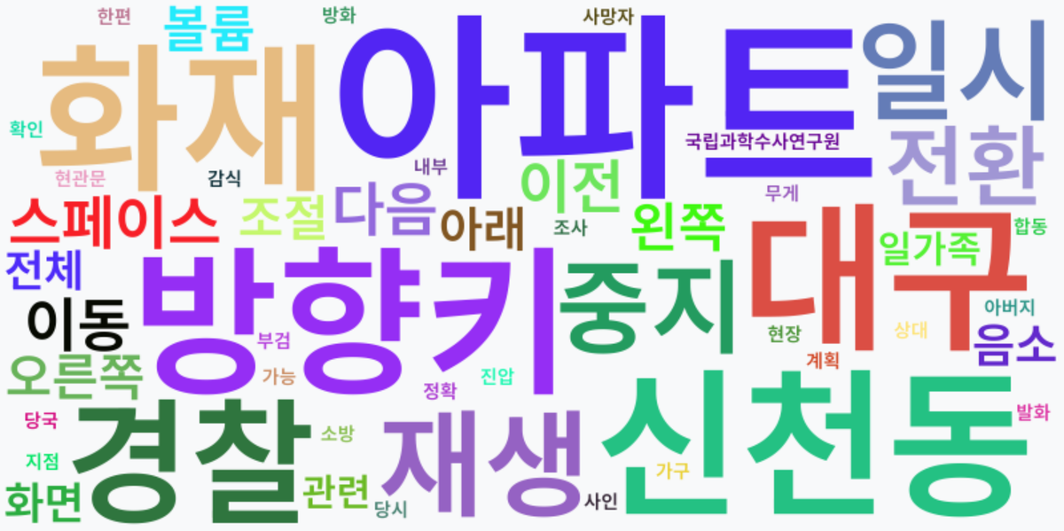 AI Daily News - 키워드 워드클라우드