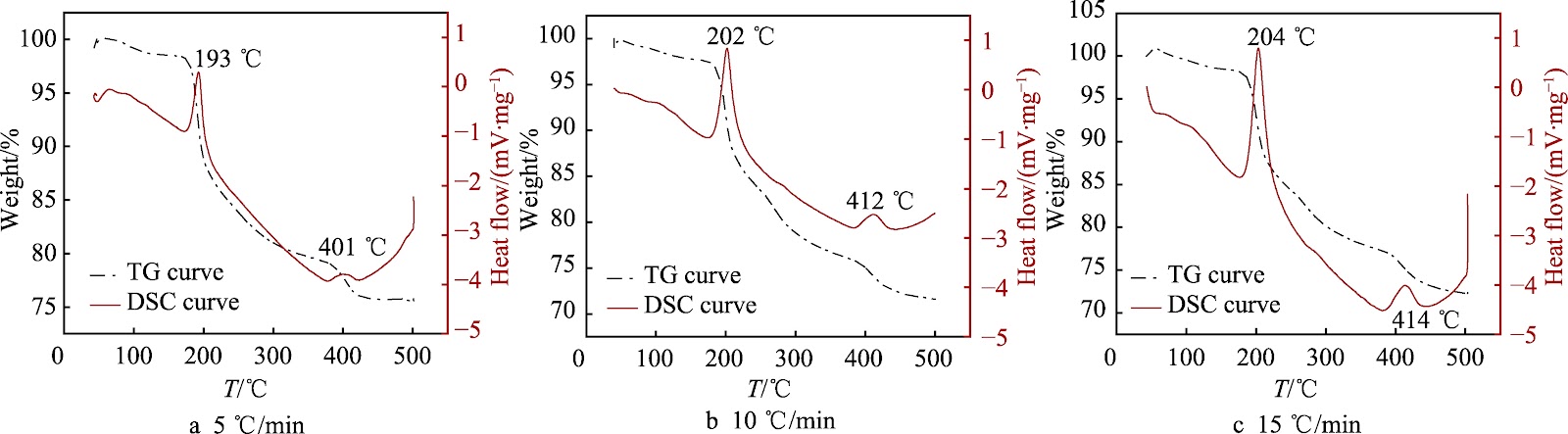 A Material Removal Model for KDP Crystal in Chemical Mechanical Polishing Based on Solid-phase Chemical Reactions