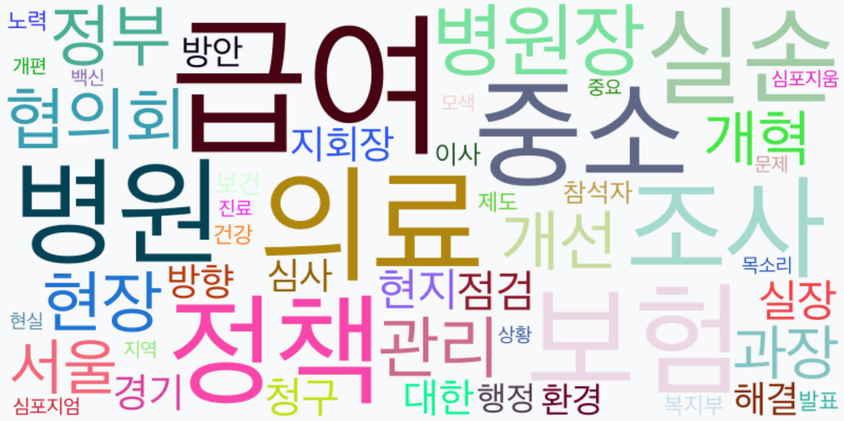 AI Daily News - 키워드 워드클라우드
